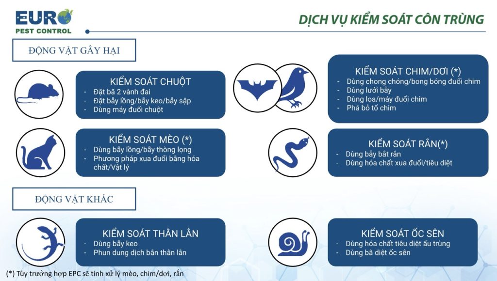 kiem soat dong vat gay hai